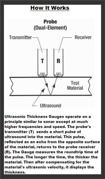 How Ultrasonic thickness testing works. Simple diagram and description.